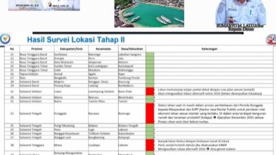 Melalui Diskan: Pemkab Balut, Berupaya Lahirkan “Kampung Nelayan Merah Putih” 2025