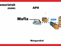 Konon Cerita: B-B-M..??  (KEJAHATAN) Terstruktur VS (PENGAWASAN) Tidak Kerat.!! 