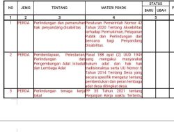 DPRD Banggai Laut Disorot: Prioritas Aset Ketimbang Hak Dasar Rakyat?