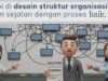Pembentukan Pengurus FORKI Banggai Laut Dipersoalkan, Dinilai Tidak Sesuai Prosedur Organisasi