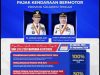 Pemprov Sulteng: Berlakukan Insentif Pajak Kendaraan Bermotor Mulai 3 Agustus 2026