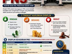 BKPSDMD Banggai Laut Ingatkan ASN: Sudahkah Kita Disiplin Hari Ini?